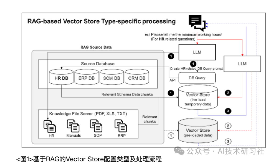 RAG重磅升级：DSF带来特定领域精准提升的全新方案！