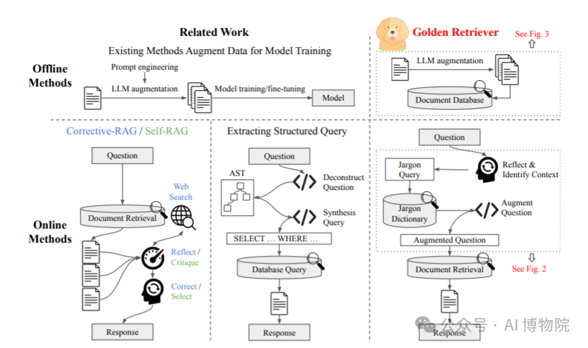LLM对于行业术语出现幻觉怎么解？快来试试Golden Retriever 指代消歧