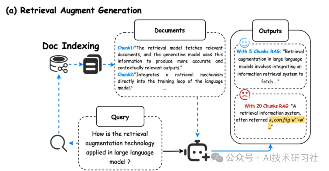 RAG检索：最新研究成果，内存MemLong增强检索