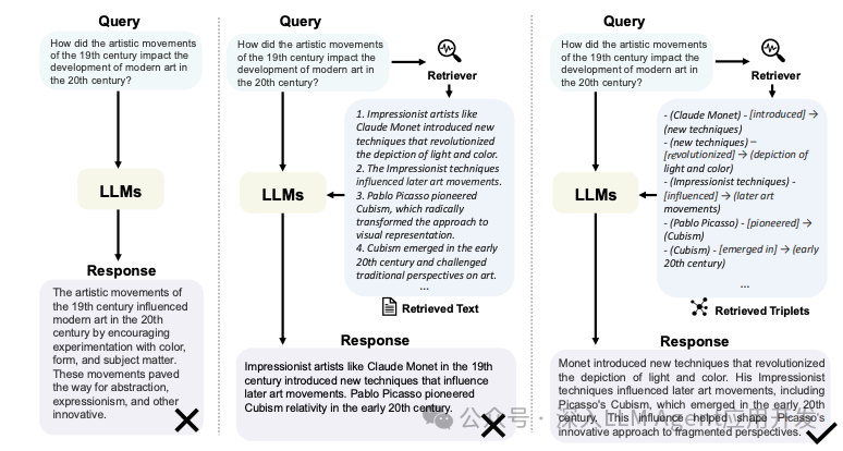 从GraphRAG最新论文综述探究如何改进微软 GraphRAG