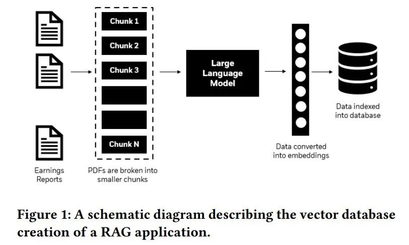 HybridRAG：混合 RAG 引擎 – 知识图谱 + 向量检索！比 GraphRAG 更好！