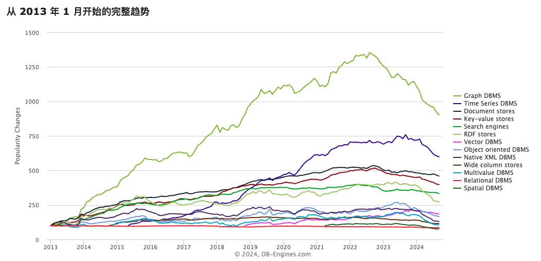LLM如何结合知识图谱进行RAG