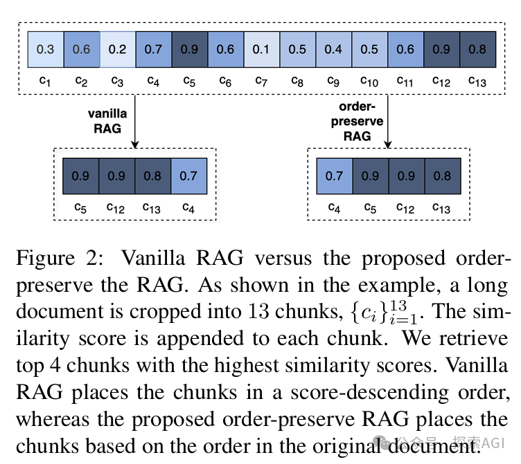 英伟达开源OP-RAG，打响RAG翻身仗，超越长上下文模型