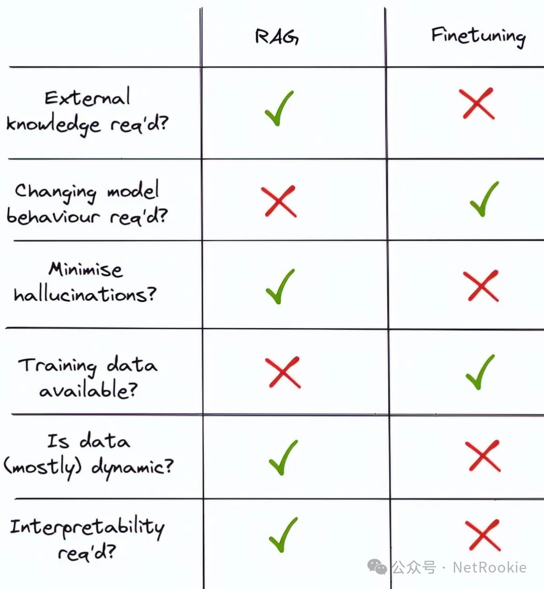 如何提升大模型RAG系统的效果？RAG框架 and 落地选型 （一）