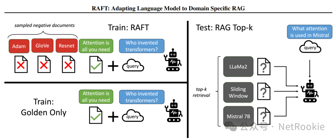 如何提升大模型RAG系统的效果？RAG推理增强(二)