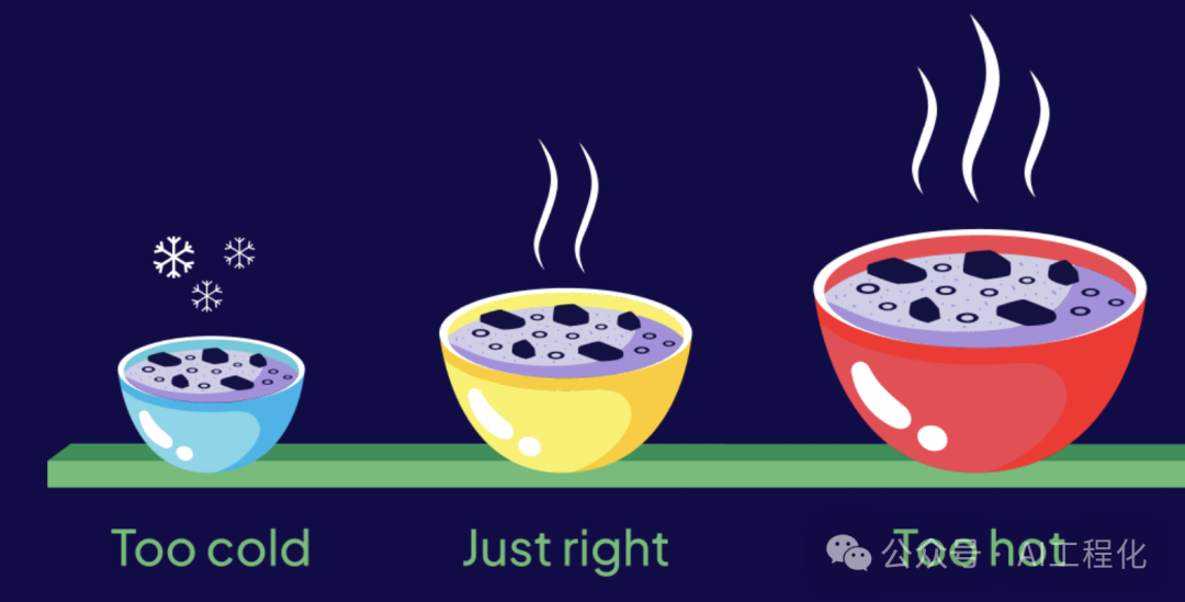 长文本分块的新策略——后期分块（Late Chunking），让RAG应用"又准又高效"