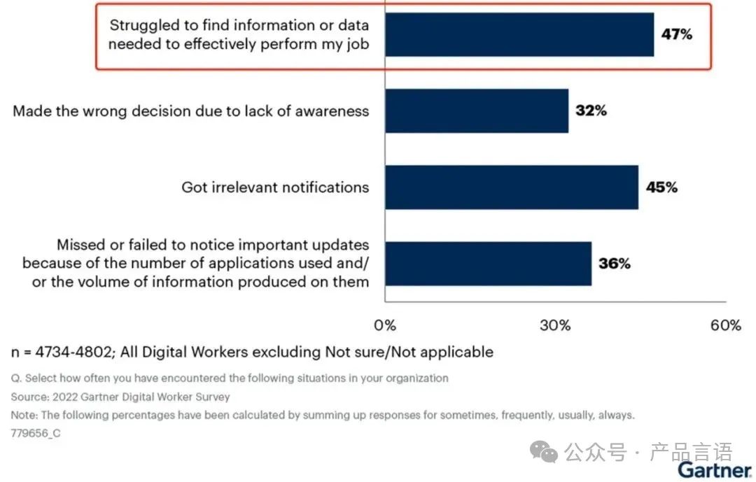 基于RAG的智能知识问答探索企业知识边界