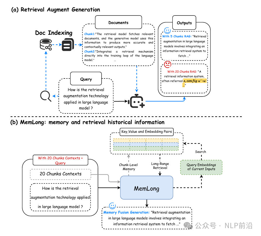 大模型RAG的下一形态，MAG