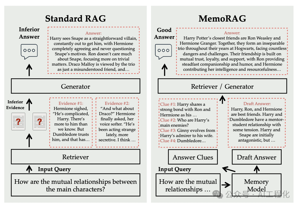 揭秘MemoRAG：AI记忆模块如何提升生成质量