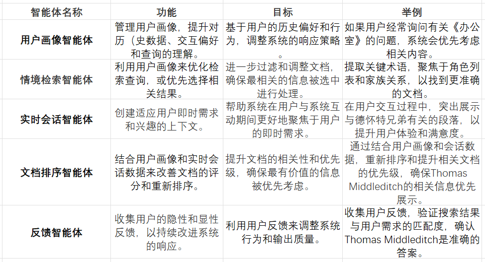 RAG领域出现技术创新，或将引领AI搜索重大变革？