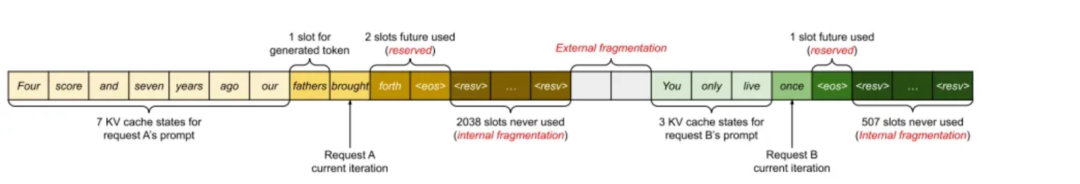 使用 Milvus、vLLM 和 Llama 3.1 搭建 RAG 应用