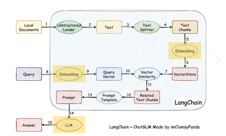 大模型面经——以医疗领域为例，整理RAG基础与实际应用中的痛点