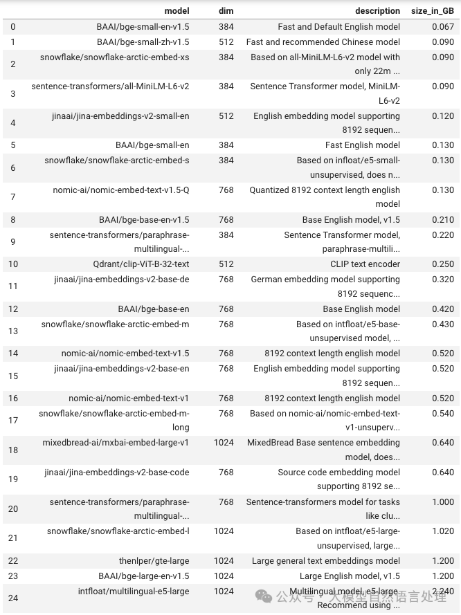 【RAG】FastEmbed：一种轻量的快速文本嵌入工具