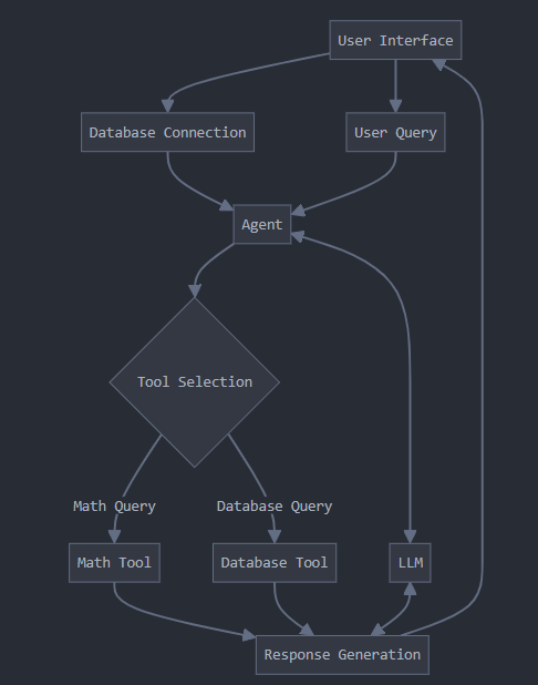 数据隐私与RAG：如何在保护隐私的同时与数据库对话（Text2SQL）。
