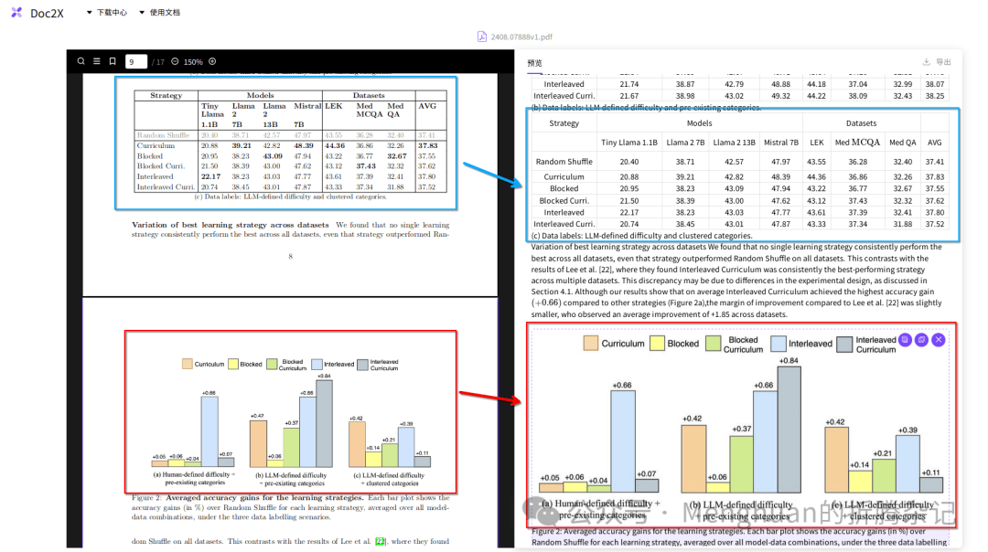 RAG预处理增强：让Fastgpt/Dify召回更多东西