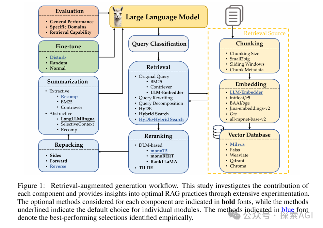 大模型RAG最佳实践指南
