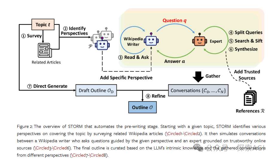 Agent+RAG+大纲驱动，AI创作新风暴