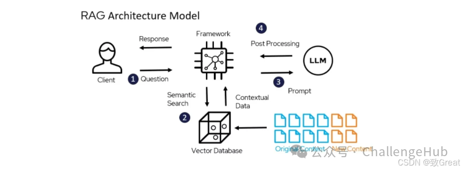 【GoMate框架案例】讯飞大模型RAG智能问答挑战赛top10 Baseline