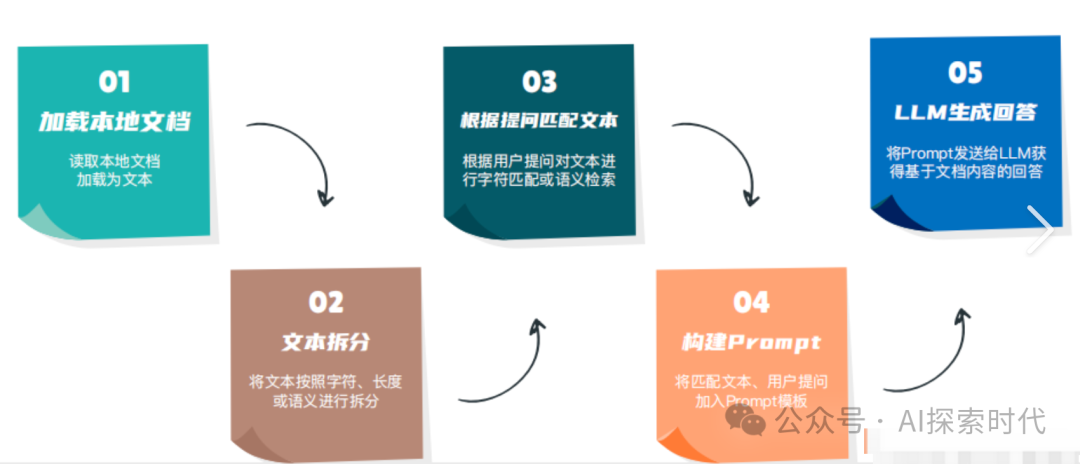 大模型检索增强(RAG)技术之——GraphRAG，知识库产品必不可少的技术