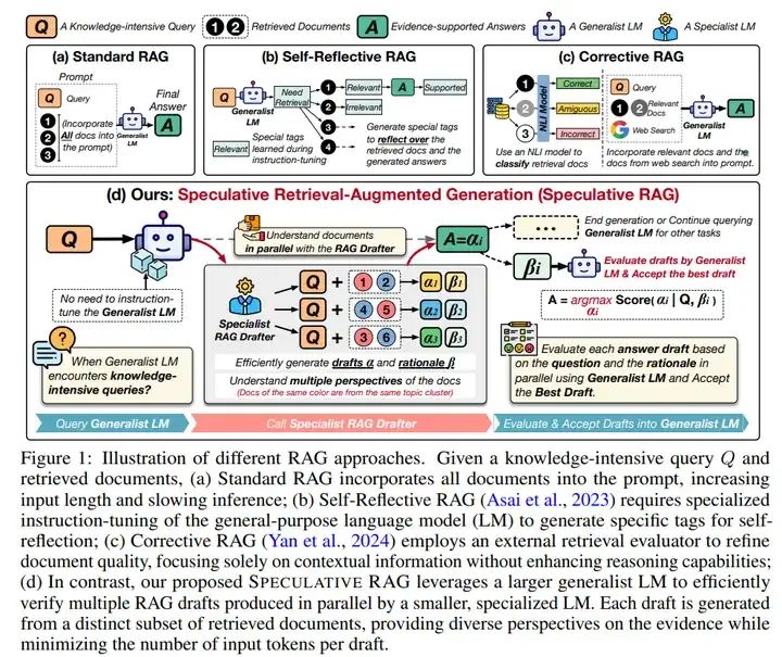 Speculative RAG：采用投机生成多个草稿方式来增强RAG任务