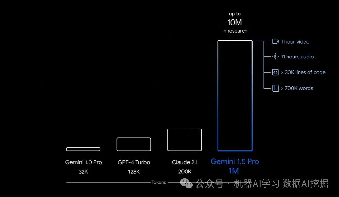 检索增强生成 (RAG) 是否会被长上下文 LLMs 杀死？