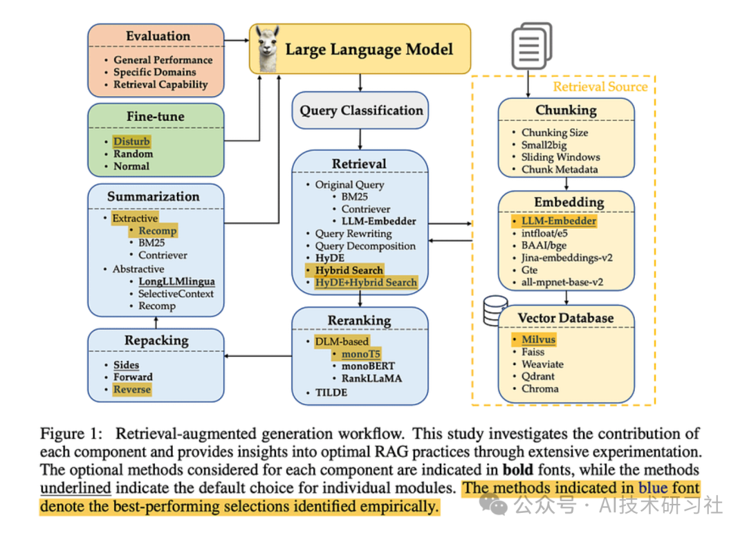 揭秘顶级 RAG 技术，不可错过的关键知识！