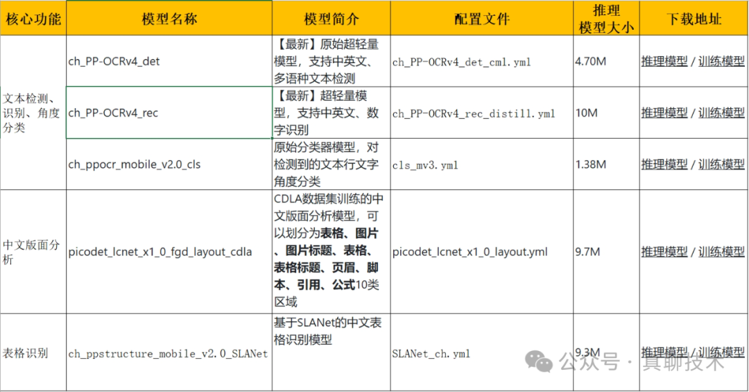 打造自己的解析大模型：模型的安装与推理