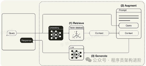 大模型RAG：基于PgSql的向量检索