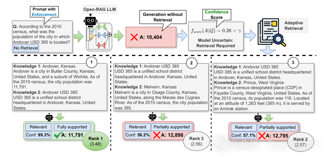OpenRAG：全面增强RAG推理，超越Self-RAG、RAG 2.0、Command R+