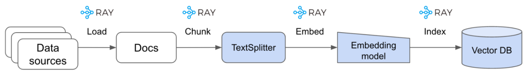 提升RAG应用性能：使用智谱AI的GLM-4和Embedding-3模型优化文档检索