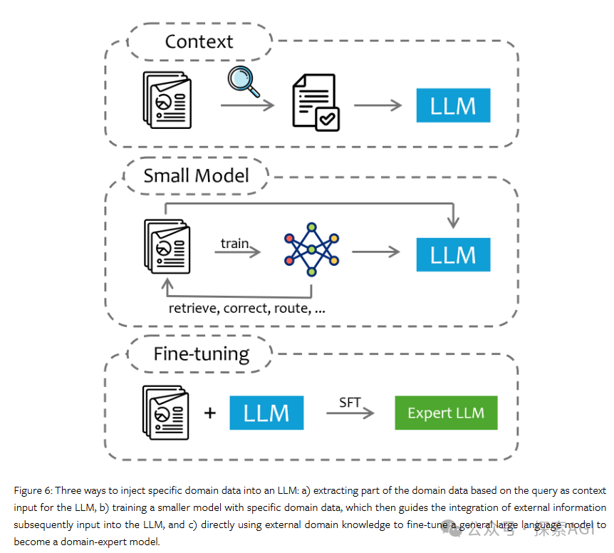 微软RAG系统的的四层查询与技术挑战