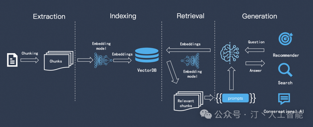 RAG 系统评测实践详细版：Coze 及相关产品评测对比，以及下一代 RAG 技术