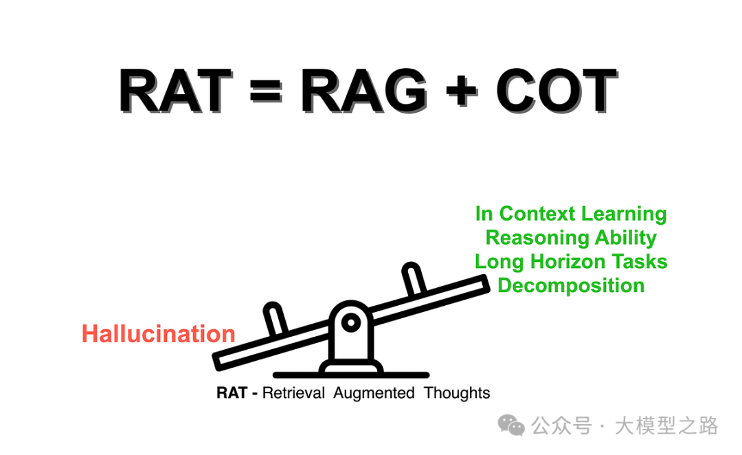 检索增强思考 RAT（RAG+COT）：提升 AI 推理能力的强大组合