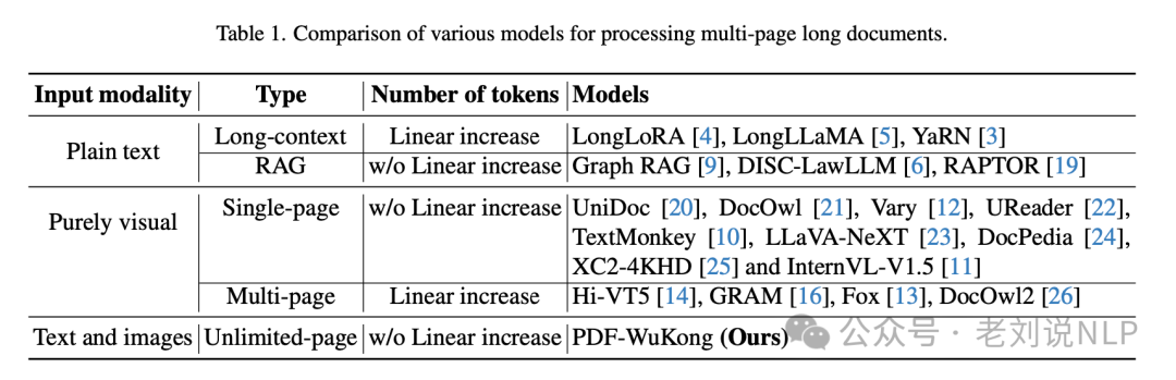 RAG前沿之CoV-RAG验证链增强及面向PDF文档的多模态RAG方案简析