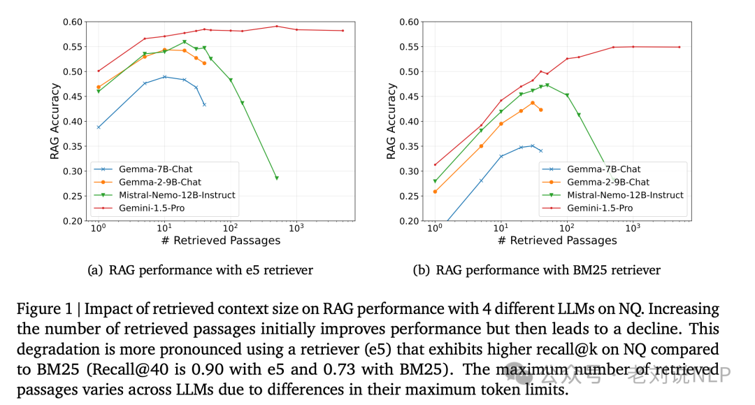 再看长文本大模型遇见RAG：长输入的RAG方案挑战及其缓解实证分析