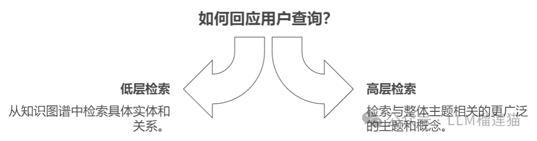 LightRAG为什么好用又便宜