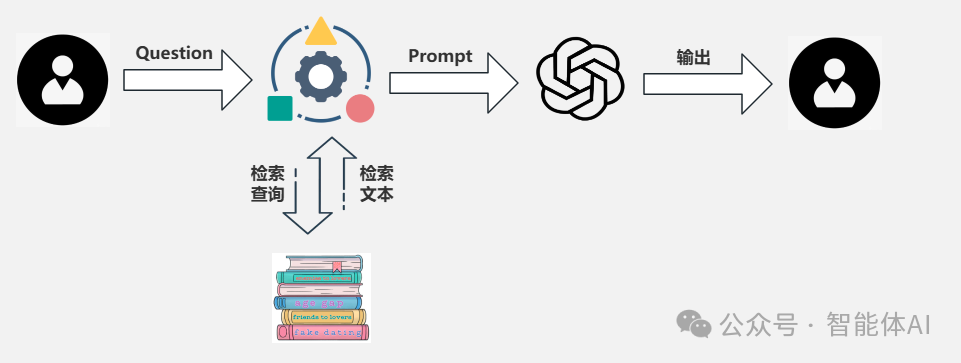 RAG技术深度优化：三大策略帮你打造智能回答新高度