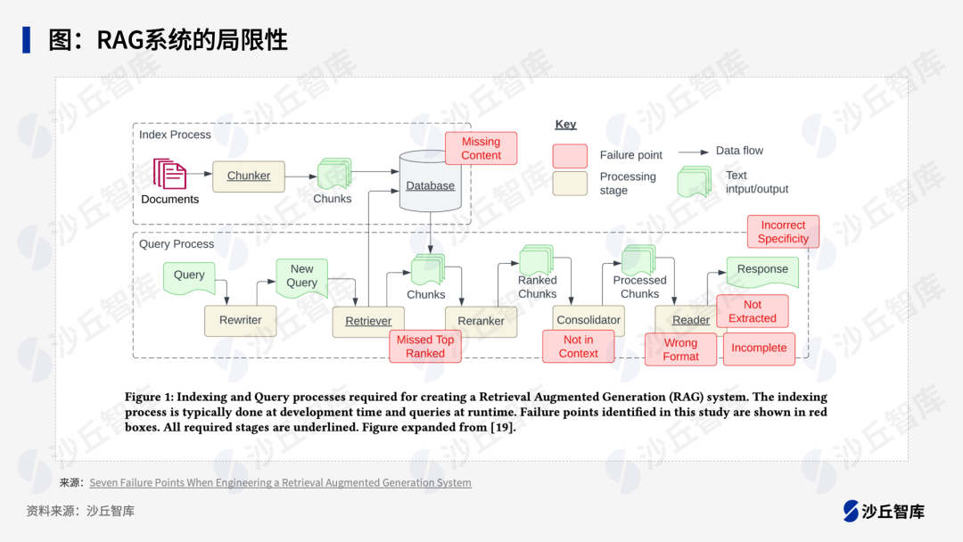 突破传统RAG局限：GraphRAG如何提升大模型问答能力？