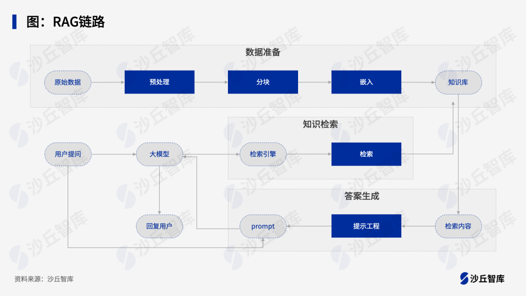 优化RAG系统的四种工程化手段