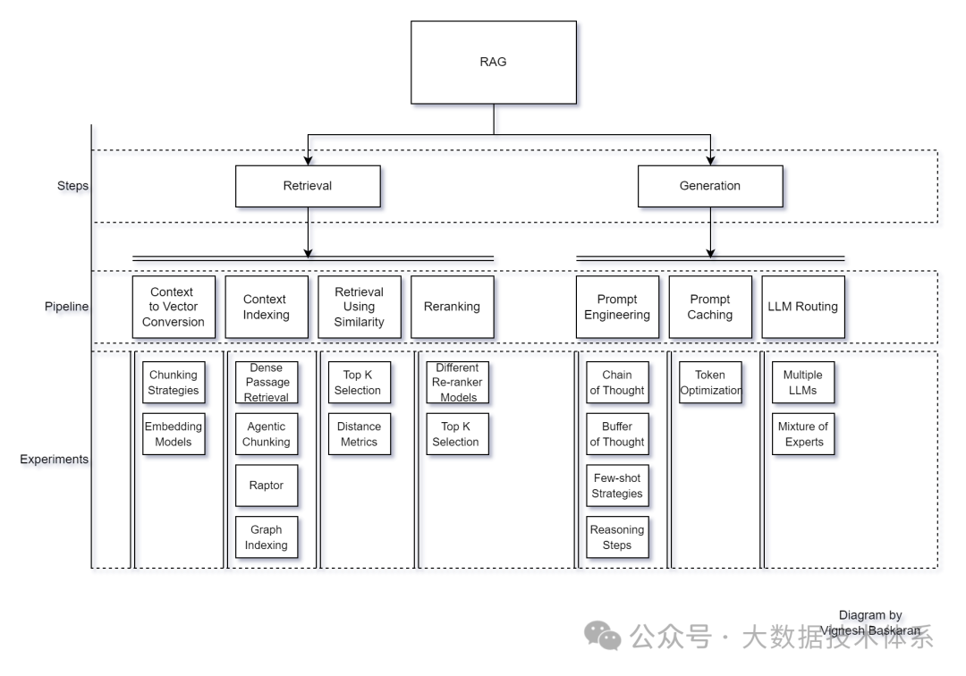 通过改进Embedding模型，将你的RAG上下文召回率提高95%