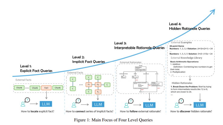 微软研究院新突破：如何让AI在专业领域更靠谱？