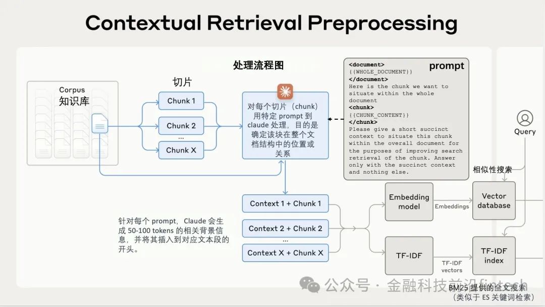 claude提供了一种增强的上下文检索预处理