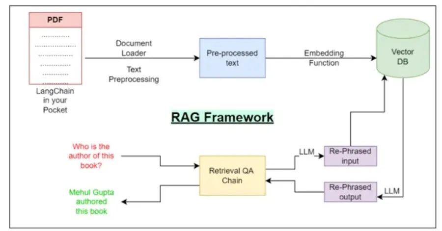 一文读懂：从RAG到多模态RAG