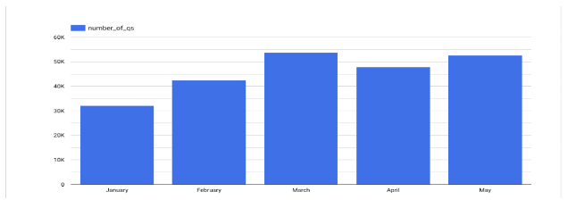 Genie：Uber的生成式AI随叫随到副驾驶