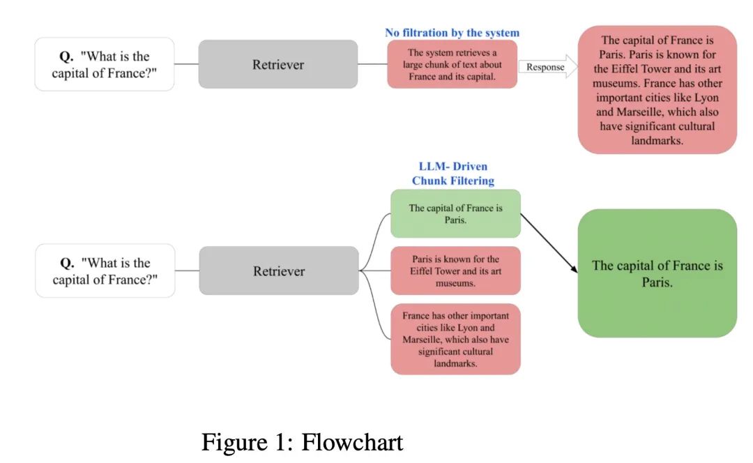 大模型与知识图谱结合用于推荐及LLM驱动分块ChunkRAG实现策略解读