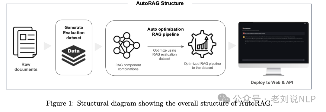 十月月末RAG最新工作：AutoRAG、PlanxRAG及SubgraphRAG实现思路解读