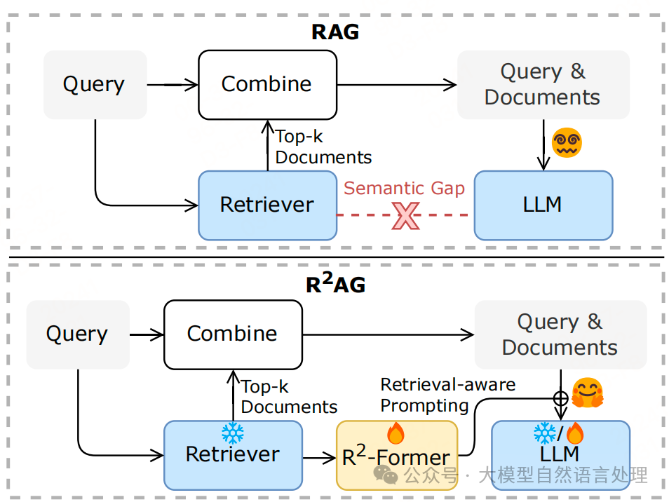 【RAG】R²AG:将检索信息融入RAG，提升问答系统准确性