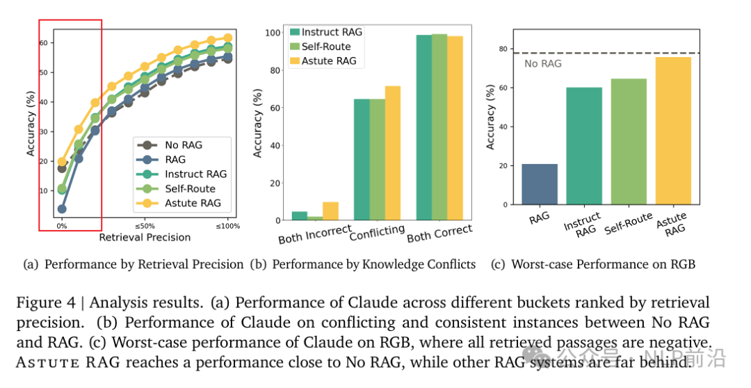 RAG遇上知识冲突，Google祭出终极大招~