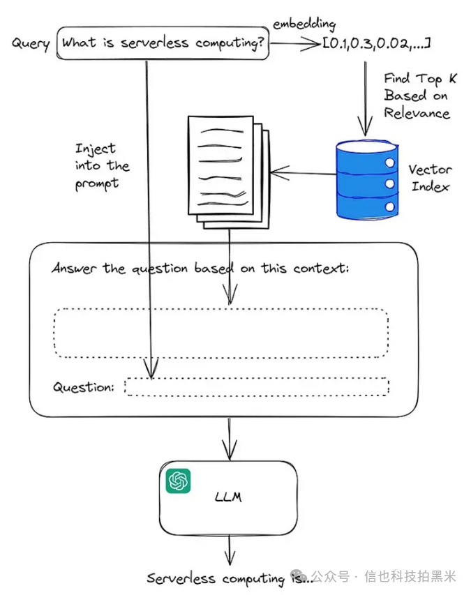 RAG（检索增强生成）在多轮对话场景中的应用