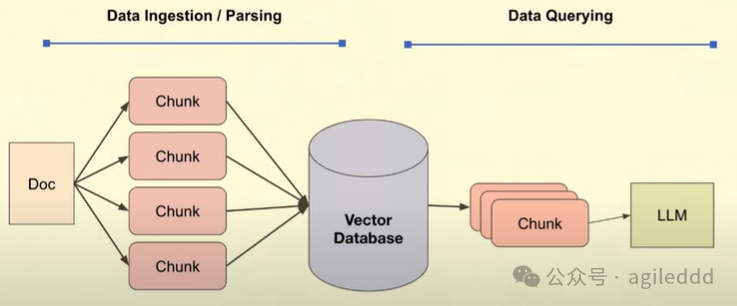【大模型】深度解析：智能体如何突破 RAG 的三大技术瓶颈